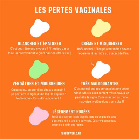 7 types de pertes vaginales : couleurs, causes (et que。